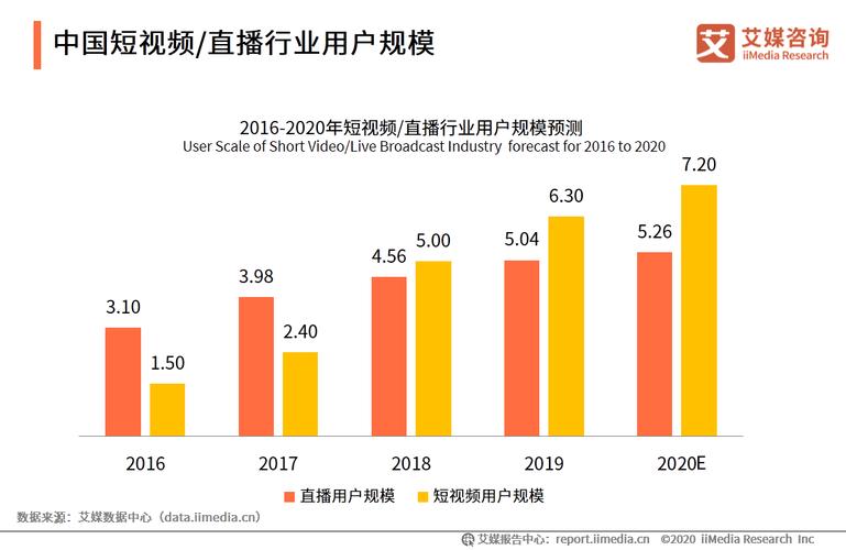 网络视频直播系统平台适用于哪些行业领域?视频直播需要多大的带宽出口?(宽带出口是什么?宽带出口是什么)-图2 网络视频直播系统平台适用于哪些行业领域?视频直播需要多大的带宽出口?(宽带出口是什么?宽带出口是什么)-图2
