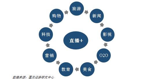 网络视频直播系统平台适用于哪些行业领域?视频直播需要多大的带宽出口?(宽带出口是什么?宽带出口是什么)-图1 网络视频直播系统平台适用于哪些行业领域?视频直播需要多大的带宽出口?(宽带出口是什么?宽带出口是什么)-图1