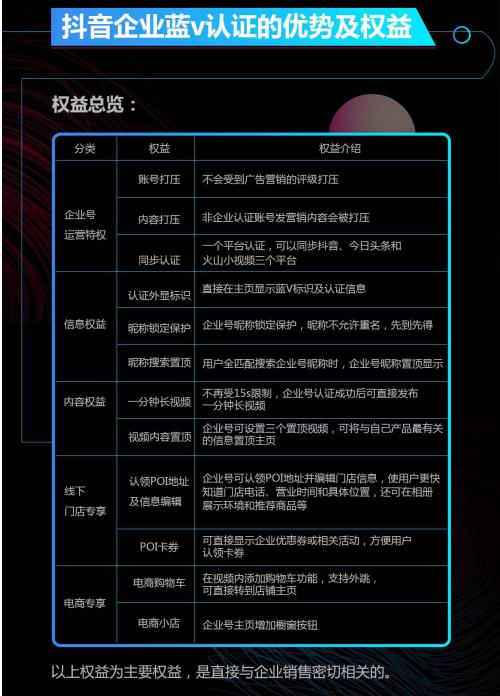 网站推广费用多少钱,了解网站推广费用的一些知识(抖音APP上的推广费用要多少)-图3 网站推广费用多少钱,了解网站推广费用的一些知识(抖音APP上的推广费用要多少)-图3
