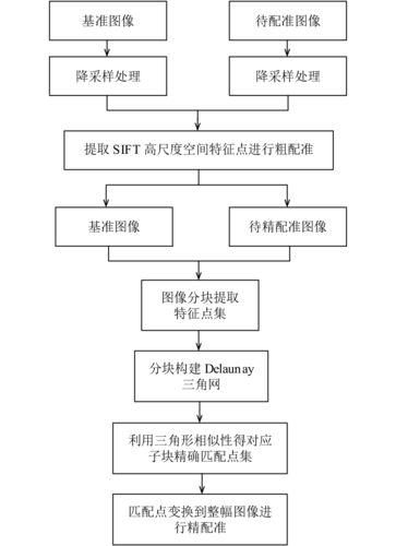 图像处理SIFT特征(图像识别主要的3种方法)-图1 图像处理SIFT特征(图像识别主要的3种方法)-图1