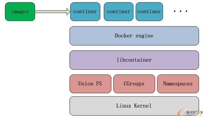 Docker通常用来做什么(docker一般用来干嘛)-图1 Docker通常用来做什么(docker一般用来干嘛)-图1