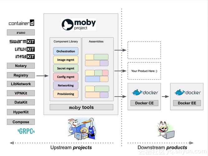 Docker通常用来做什么(docker一般用来干嘛)-图3 Docker通常用来做什么(docker一般用来干嘛)-图3