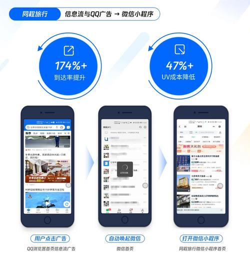 加载分包页面的微信小程序优化方案(通过走访了解怎么倾听群众心声)-图3 加载分包页面的微信小程序优化方案(通过走访了解怎么倾听群众心声)-图3