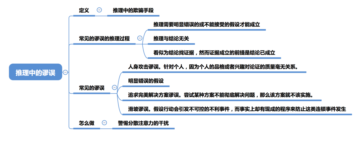 什么是PIP(什么是批判性思维)-图2 什么是PIP(什么是批判性思维)-图2
