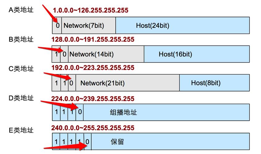 特殊类型的IP地址(特殊类型的ip地址有哪些)-图1 特殊类型的IP地址(特殊类型的ip地址有哪些)-图1