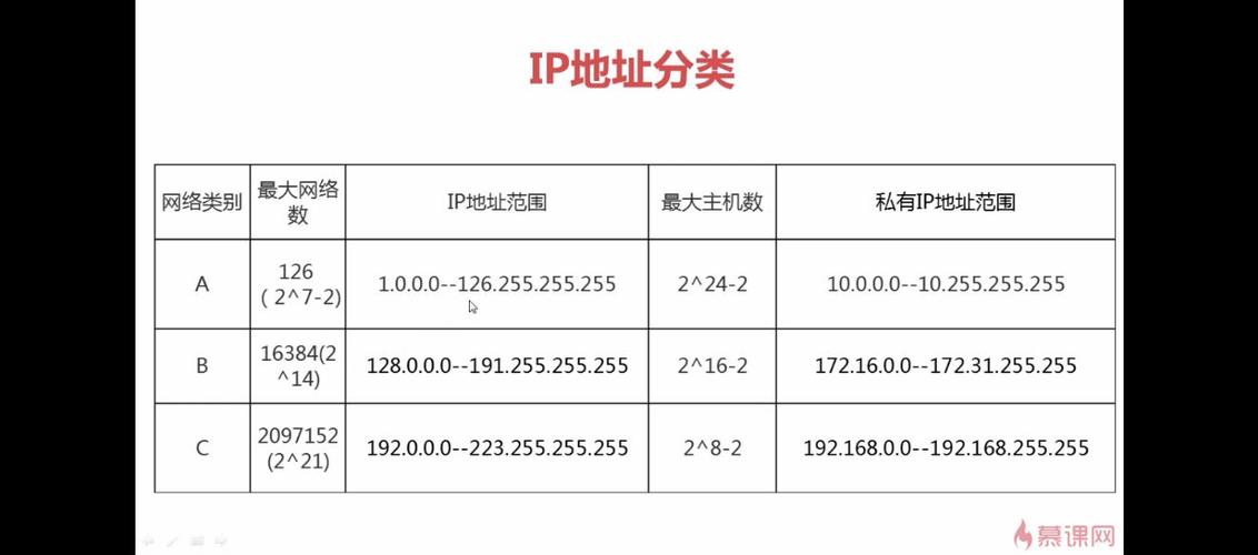特殊类型的IP地址(特殊类型的ip地址有哪些)-图3 特殊类型的IP地址(特殊类型的ip地址有哪些)-图3