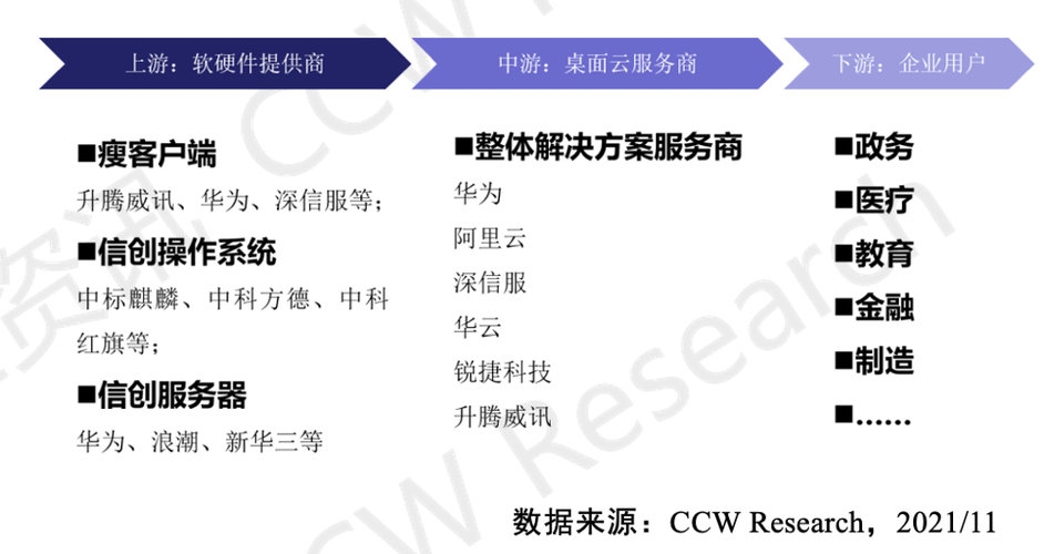 华云服务是啥,弹性通信网络智能服务的特点包括-图2 华云服务是啥,弹性通信网络智能服务的特点包括-图2