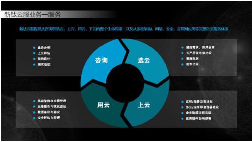 华云服务是啥,弹性通信网络智能服务的特点包括-图1 华云服务是啥,弹性通信网络智能服务的特点包括-图1