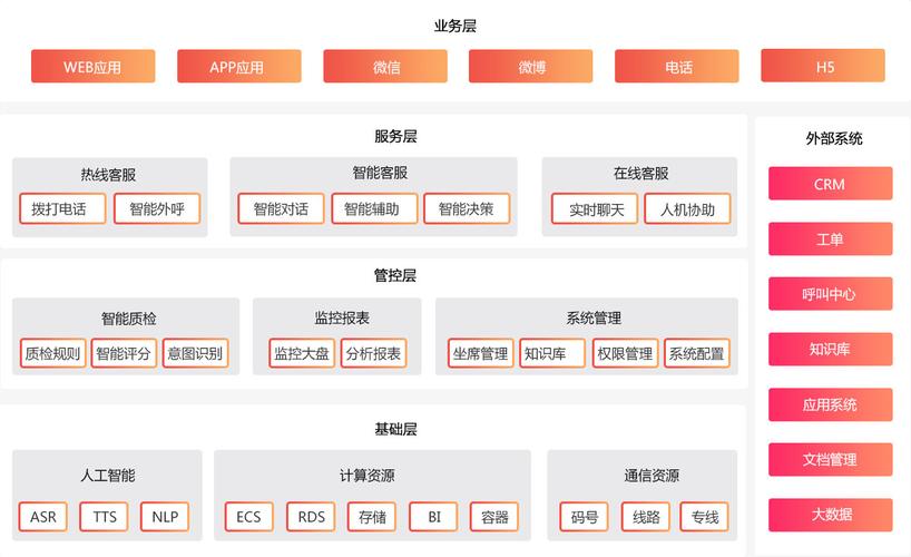 华云服务是啥,弹性通信网络智能服务的特点包括-图3 华云服务是啥,弹性通信网络智能服务的特点包括-图3
