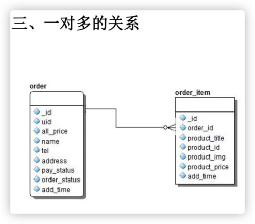 关系型数据库和非关系型数据库的区别(关系型数据库和非关系型数据库的区别和特点)-图2 关系型数据库和非关系型数据库的区别(关系型数据库和非关系型数据库的区别和特点)-图2