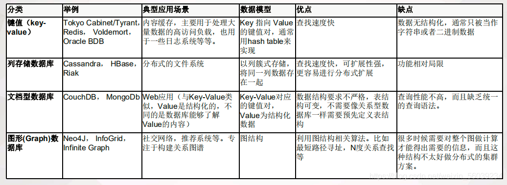 关系型数据库和非关系型数据库的区别(关系型数据库和非关系型数据库的区别和特点)-图1 关系型数据库和非关系型数据库的区别(关系型数据库和非关系型数据库的区别和特点)-图1