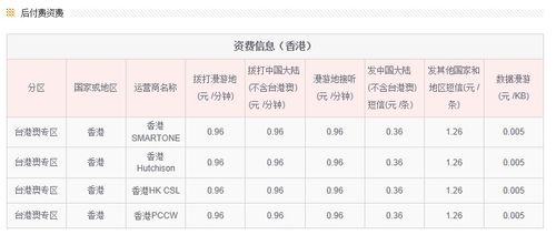 086是怎么一回事,香港打台湾电话怎么打电话-图2 086是怎么一回事,香港打台湾电话怎么打电话-图2