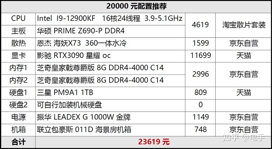 电脑运行ANSYS大概要什么配置,云虚拟主机配置要求高吗知乎-图3 电脑运行ANSYS大概要什么配置,云虚拟主机配置要求高吗知乎-图3