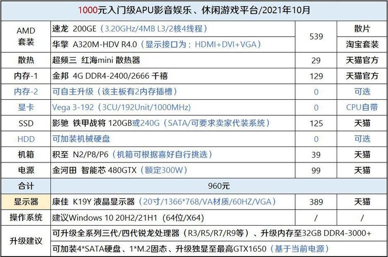 电脑运行ANSYS大概要什么配置,云虚拟主机配置要求高吗知乎-图2 电脑运行ANSYS大概要什么配置,云虚拟主机配置要求高吗知乎-图2