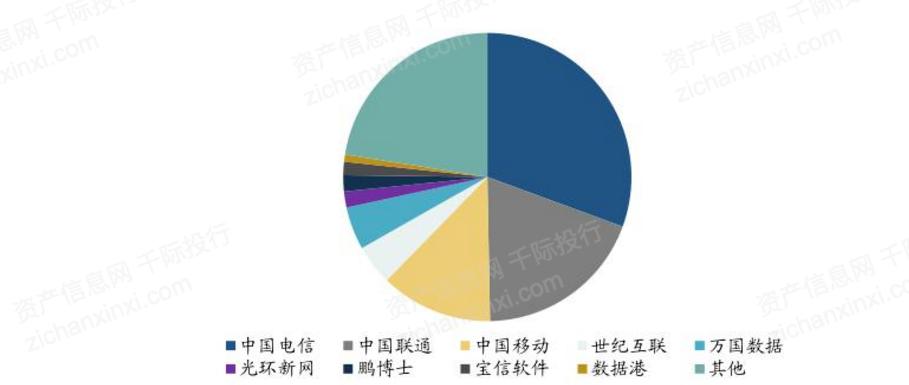idc公司所属什么产业,idc前景如何-图1 idc公司所属什么产业,idc前景如何-图1