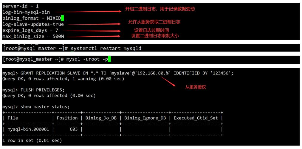 用ntp从时间同步服务器更新centos系统时间(centos8最小安装需要安装哪些包)-图2 用ntp从时间同步服务器更新centos系统时间(centos8最小安装需要安装哪些包)-图2