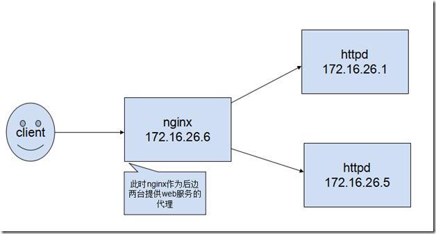 http的反向代理和nginx的反向代理有什么不同,服务器nginx正向代理与反向代理的区别是什么-图1 http的反向代理和nginx的反向代理有什么不同,服务器nginx正向代理与反向代理的区别是什么-图1