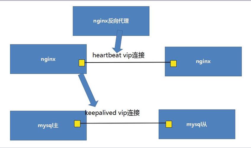 http的反向代理和nginx的反向代理有什么不同,服务器nginx正向代理与反向代理的区别是什么-图2 http的反向代理和nginx的反向代理有什么不同,服务器nginx正向代理与反向代理的区别是什么-图2