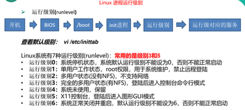 Linux中进程分为哪几类?(linux中进程分为哪几类类型)-图1 Linux中进程分为哪几类?(linux中进程分为哪几类类型)-图1