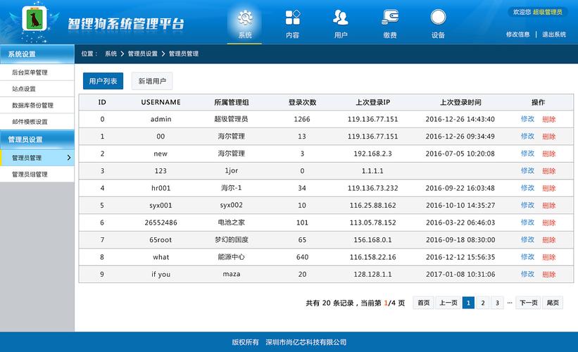 网站后台管理系统如何使用,云服务器根目录-图1 网站后台管理系统如何使用,云服务器根目录-图1