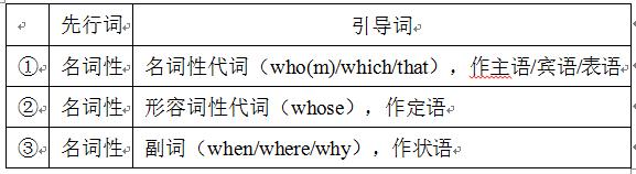 Stream.anyMatch(定语从句中的结尾不能为介词吗,为什么)-图2 Stream.anyMatch(定语从句中的结尾不能为介词吗,为什么)-图2