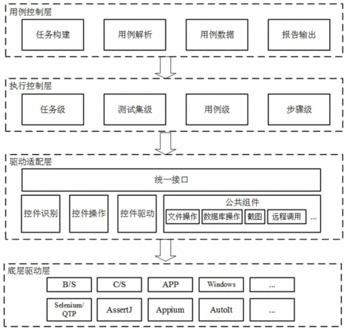 Cucumber自动化测试框架详解(cucumber 自动化测试)-图2 Cucumber自动化测试框架详解(cucumber 自动化测试)-图2