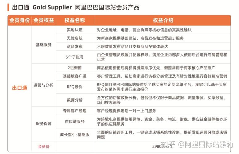 阿里巴巴是如何收费的,做网站收费吗-图1 阿里巴巴是如何收费的,做网站收费吗-图1