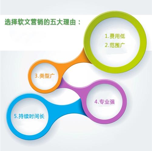 什么是软文,软文是如何影响市场营销的(软文是什么?软文营销是什么?)-图2 什么是软文,软文是如何影响市场营销的(软文是什么?软文营销是什么?)-图2