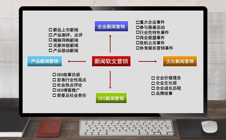 什么是软文,软文是如何影响市场营销的(软文是什么?软文营销是什么?)-图3 什么是软文,软文是如何影响市场营销的(软文是什么?软文营销是什么?)-图3