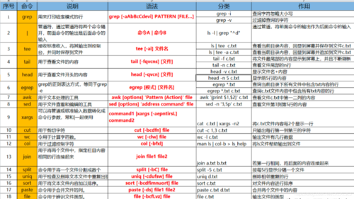 linux打包文件,linux打包文件和目录的命令(linux 打包文件命令)-图3 linux打包文件,linux打包文件和目录的命令(linux 打包文件命令)-图3