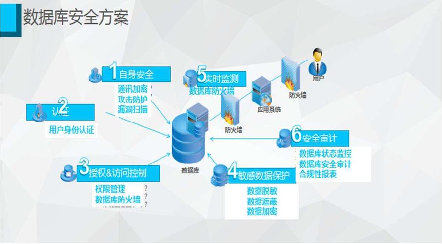 服务器安全需要怎么来防护(保障数据安全的方法哪些)-图1 服务器安全需要怎么来防护(保障数据安全的方法哪些)-图1