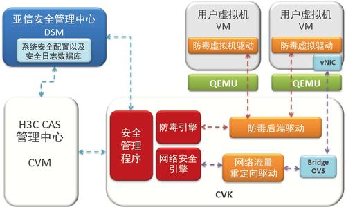 服务器安全需要怎么来防护(保障数据安全的方法哪些)-图2 服务器安全需要怎么来防护(保障数据安全的方法哪些)-图2