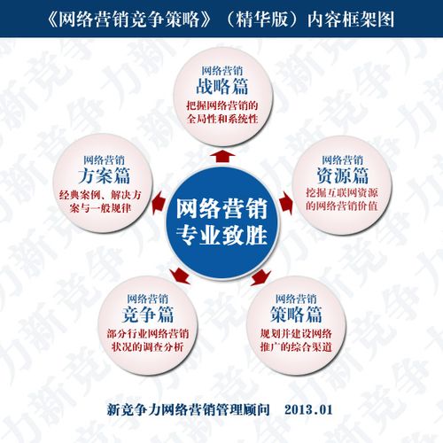 什么是专业网络营销,专业网络营销的重要性(市场营销和电子商务哪个专业好)-图2 什么是专业网络营销,专业网络营销的重要性(市场营销和电子商务哪个专业好)-图2