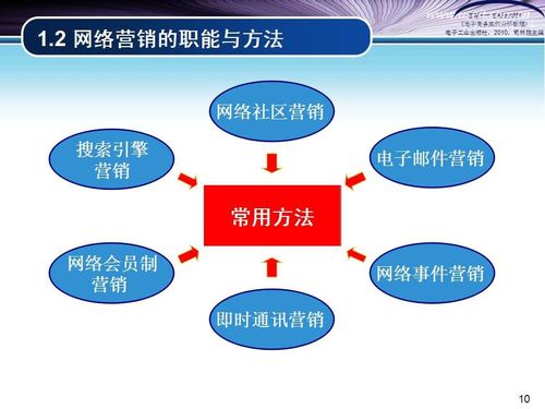 什么是专业网络营销,专业网络营销的重要性(市场营销和电子商务哪个专业好)-图3 什么是专业网络营销,专业网络营销的重要性(市场营销和电子商务哪个专业好)-图3