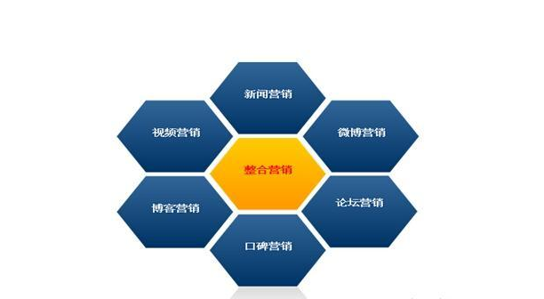 什么是专业网络营销,专业网络营销的重要性(市场营销和电子商务哪个专业好)-图1 什么是专业网络营销,专业网络营销的重要性(市场营销和电子商务哪个专业好)-图1