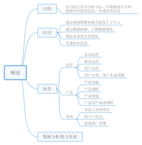 互联网数据分析大纲,-图1 互联网数据分析大纲,-图1
