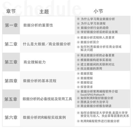 互联网数据分析大纲,-图2 互联网数据分析大纲,-图2