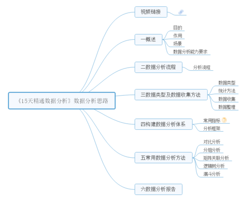 互联网数据分析大纲,-图3 互联网数据分析大纲,-图3