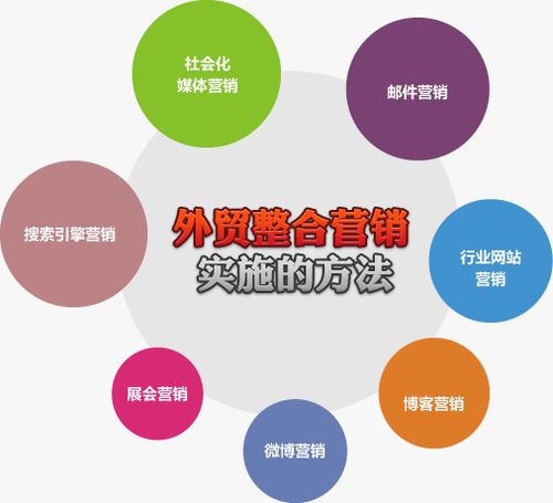 外贸企业内外贸一体化是什么意思,什么是外贸整合营销,外贸整合营销的重要性-图1 外贸企业内外贸一体化是什么意思,什么是外贸整合营销,外贸整合营销的重要性-图1
