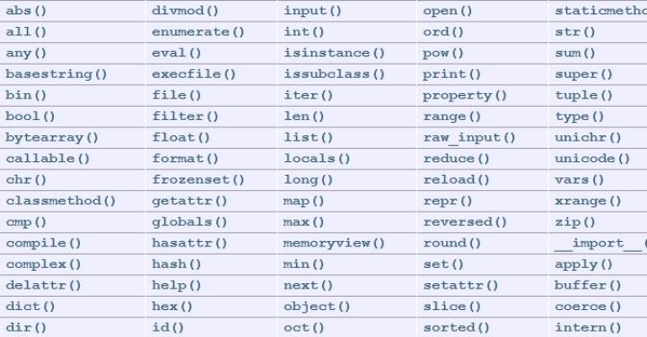 python求最大值索引(python最大值索引函数)-图3 python求最大值索引(python最大值索引函数)-图3
