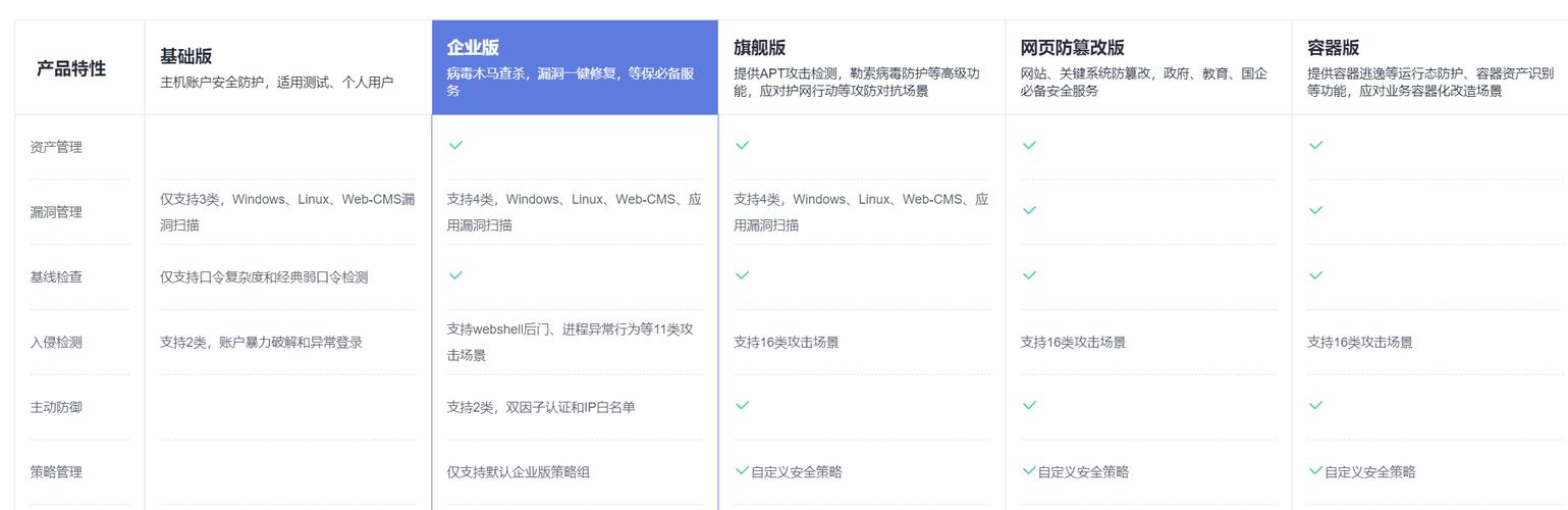 香港服务器如何判断是否遭遇DDoS攻击(香港河流水文特征)-图3 香港服务器如何判断是否遭遇DDoS攻击(香港河流水文特征)-图3