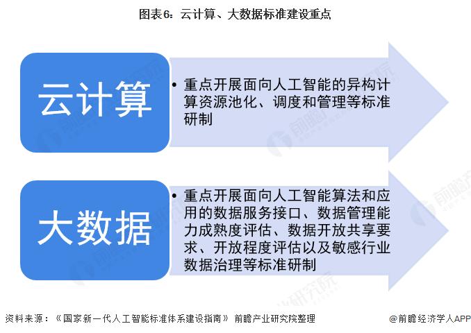 云计算技术的重点研究对象,优化成本和性能的6种云计算数据管理技术包括-图3 云计算技术的重点研究对象,优化成本和性能的6种云计算数据管理技术包括-图3