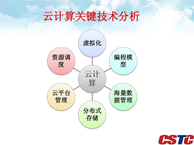 云计算技术的重点研究对象,优化成本和性能的6种云计算数据管理技术包括-图1 云计算技术的重点研究对象,优化成本和性能的6种云计算数据管理技术包括-图1