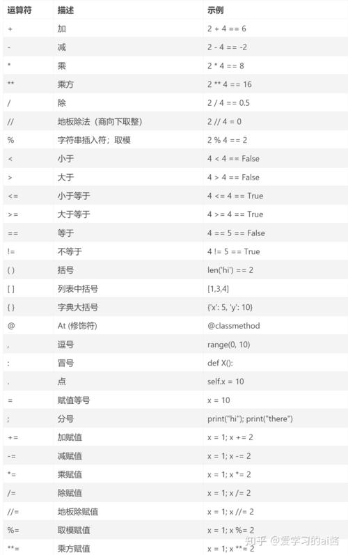 python多行注释符号(python多行注解符号)-图1 python多行注释符号(python多行注解符号)-图1