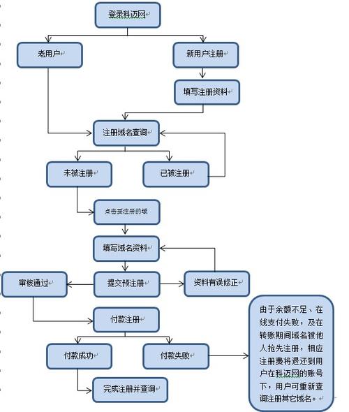 无域名公司注册有什么规则,开拓网络领域,探索动态域名系统未来发展方向-图1 无域名公司注册有什么规则,开拓网络领域,探索动态域名系统未来发展方向-图1