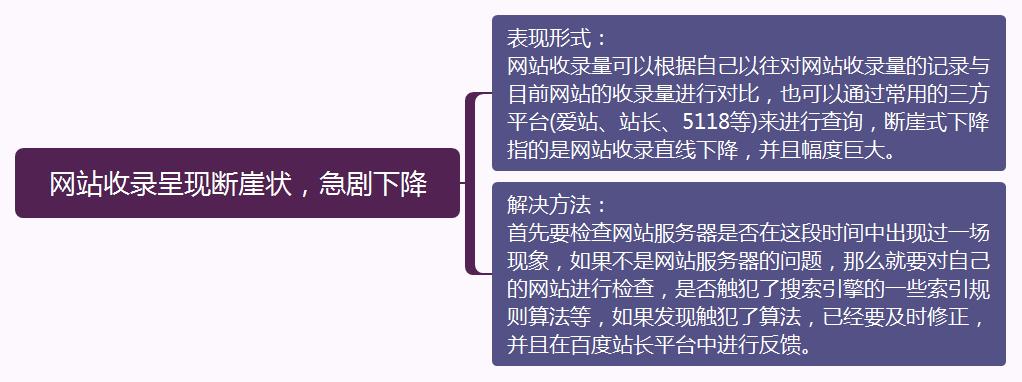 分析网站降权后的降权原因(分析网站降权后的降权原因怎么写)-图3 分析网站降权后的降权原因(分析网站降权后的降权原因怎么写)-图3