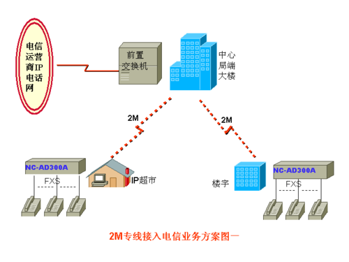 专线怎么接线(专线是怎么接的)-图3 专线怎么接线(专线是怎么接的)-图3