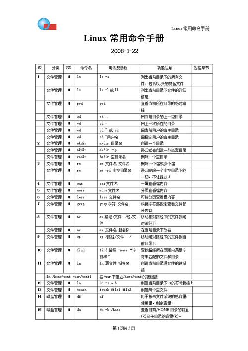 uefi shell命令详解,shell脚本常用命令及操作-图3 uefi shell命令详解,shell脚本常用命令及操作-图3