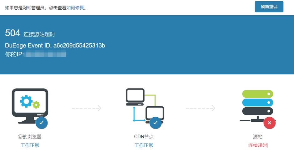 解决php网站502.2-Bad Gateway错误(高考志愿填报网页打不开。显示的是504。连接超时。是因为不在填报时间内。所以系统自动关闭吗)-图1 解决php网站502.2-Bad Gateway错误(高考志愿填报网页打不开。显示的是504。连接超时。是因为不在填报时间内。所以系统自动关闭吗)-图1