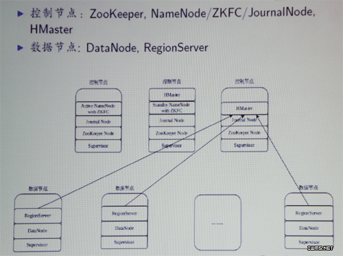 从MySQL到中心,简单易懂的数据转移指南(从mysql到中心,简单易懂的数据转移指南是什么)-图3 从MySQL到中心,简单易懂的数据转移指南(从mysql到中心,简单易懂的数据转移指南是什么)-图3